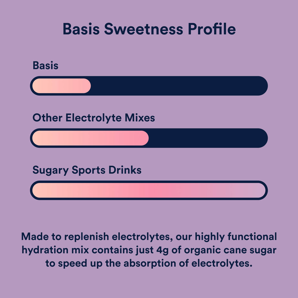 Clean Hydration Mix